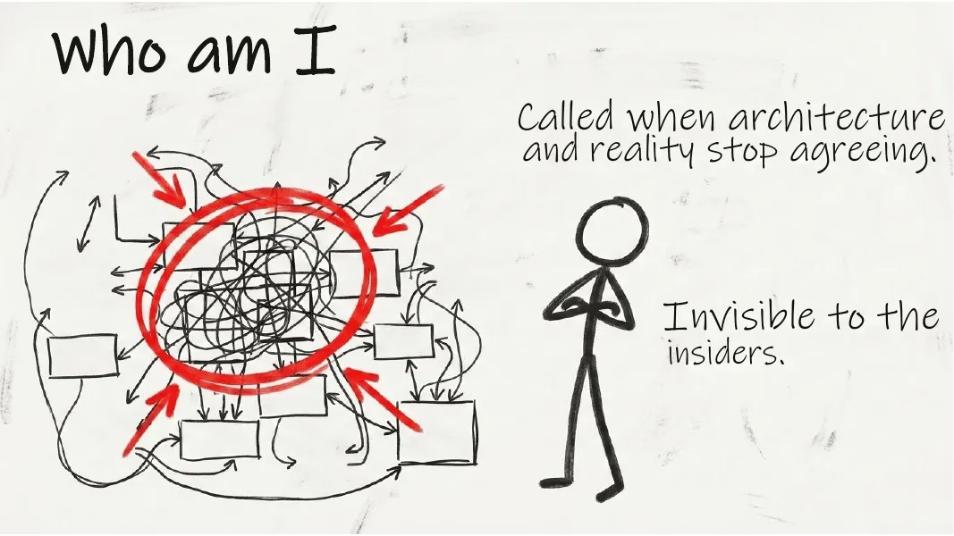 Who am I. A tangle of boxes and arrows with a red ring round it, and a stick figure standing apart.
