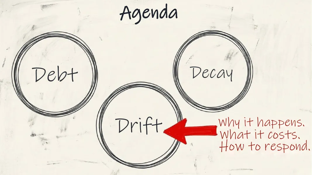 Agenda. Debt and Decay on top, Drift below.