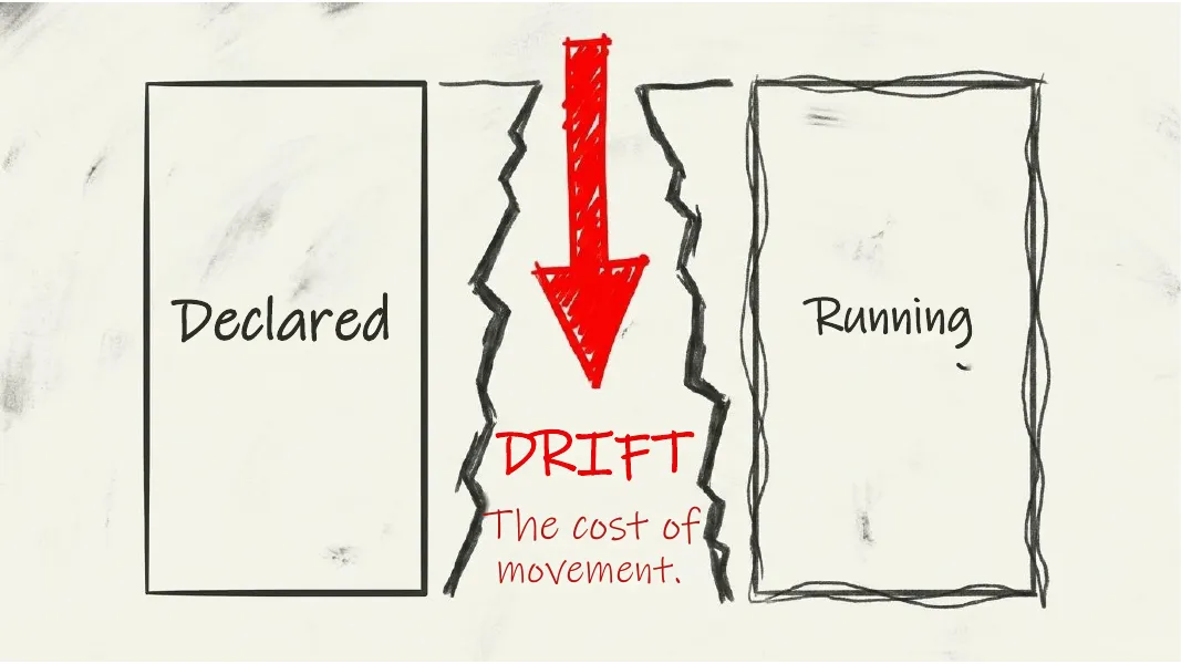 Drift. Declared and Running, with a crack between them.
