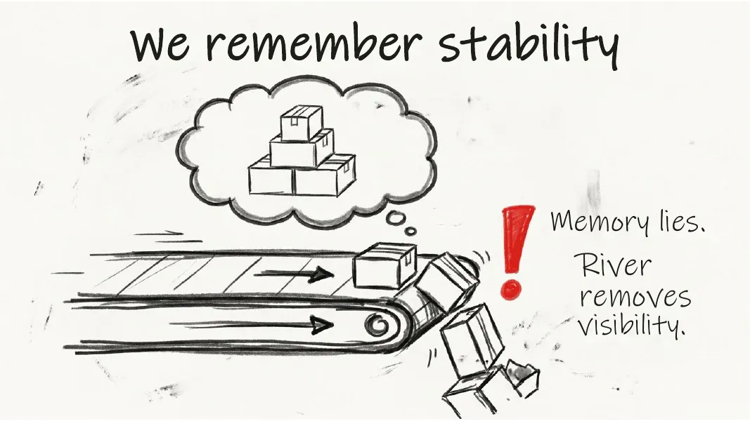 We remember stability. Boxes on a conveyor belt, neatly stacked in memory, tumbling off in reality.